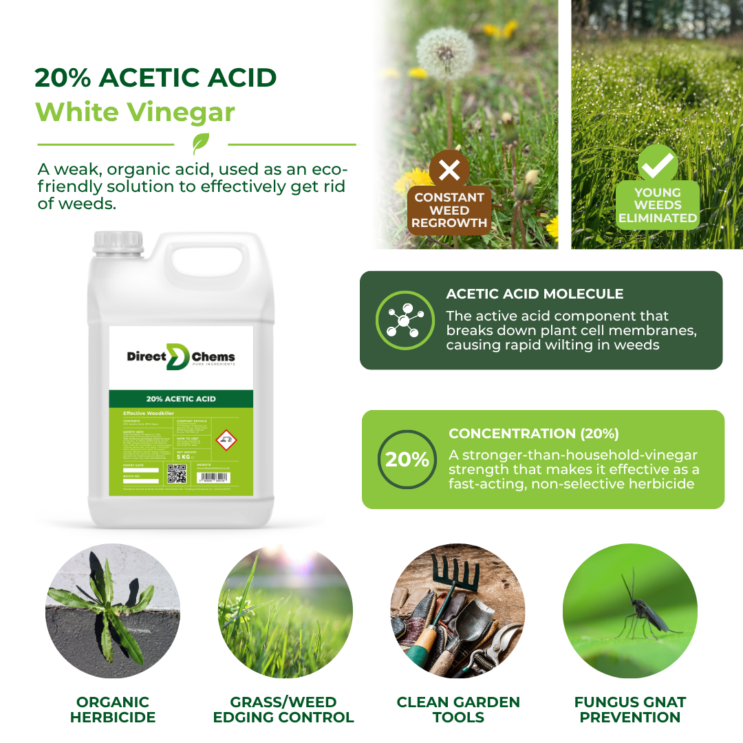 20% Acetic Acid (Vinegar) - Weed Killer