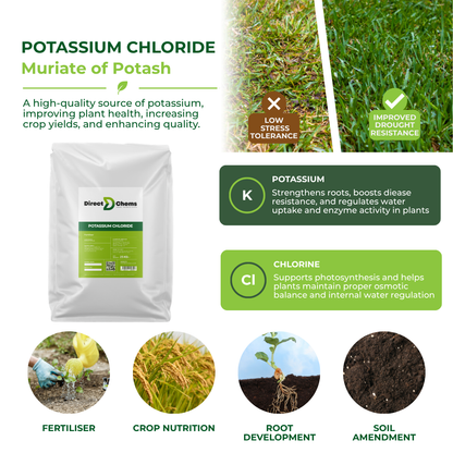 Potassium Chloride