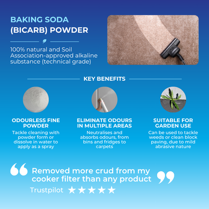 Sodium Bicarbonate