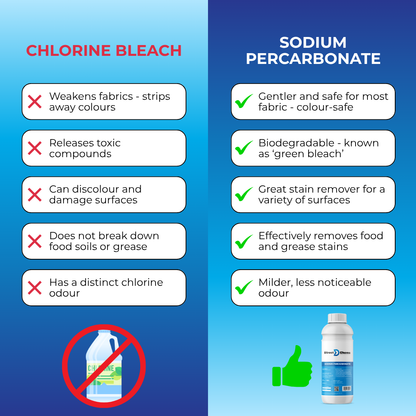 Sodium Percarbonate