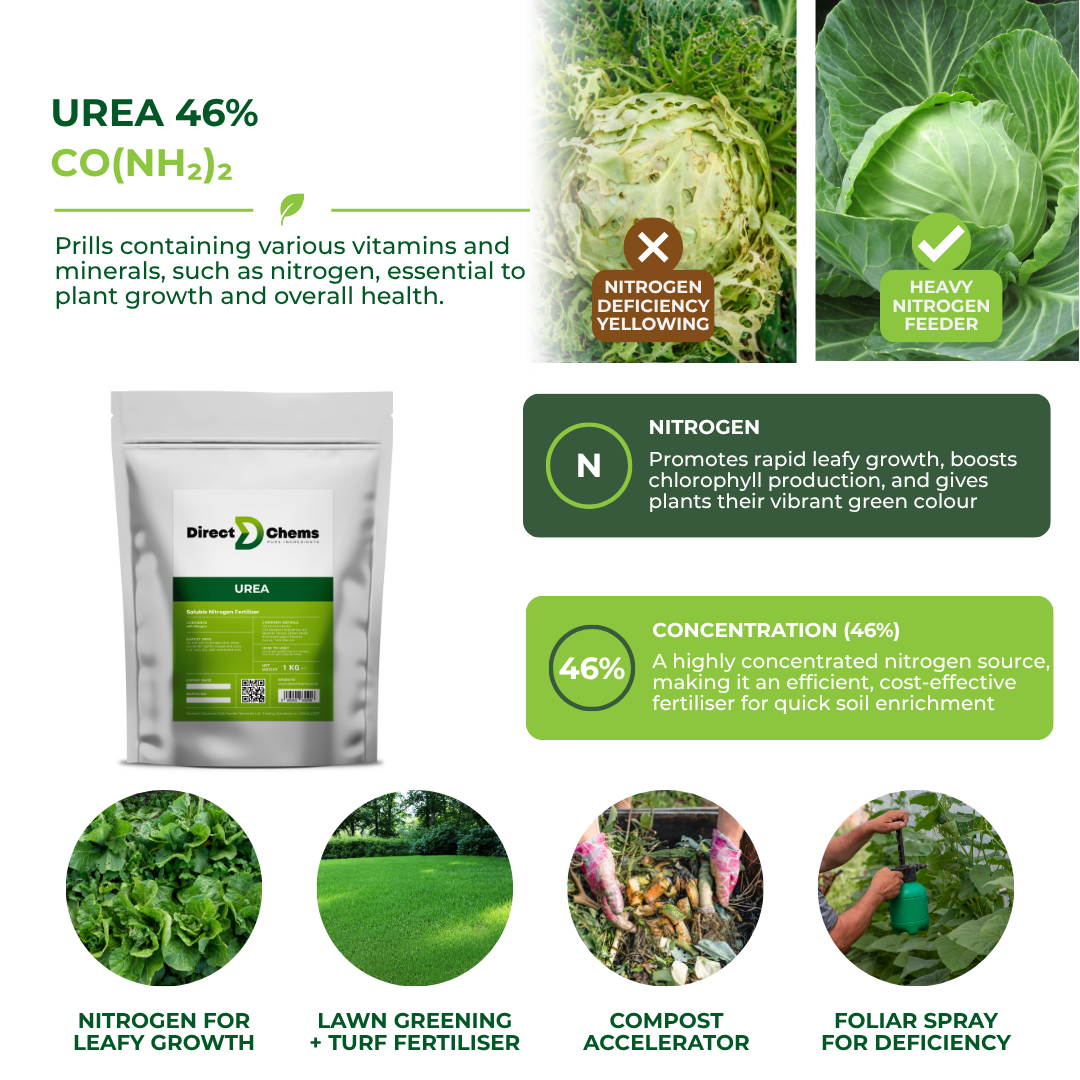 Urea
