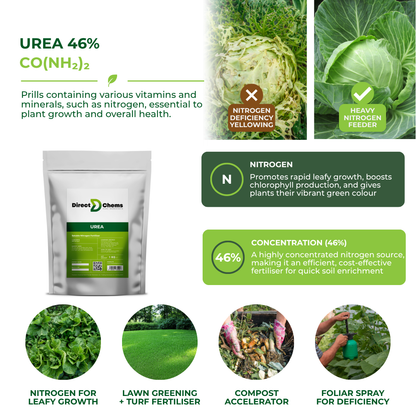 Urea